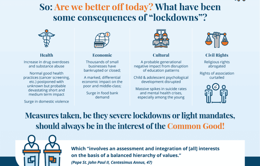 Did we follow CST to Handle COVID19? [Infographic] | CAPP-USA